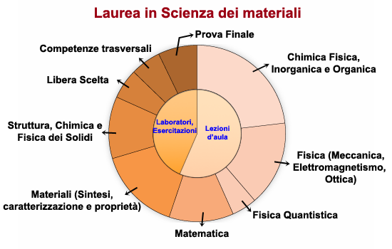 Grafici_torte